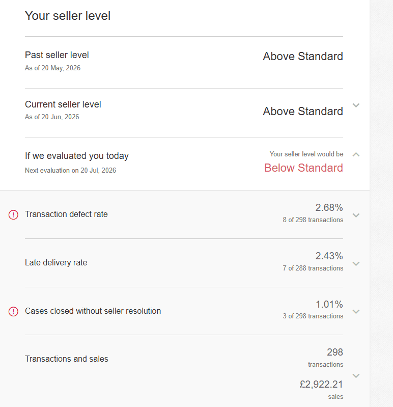 eBay marketplace before and after performance evidence