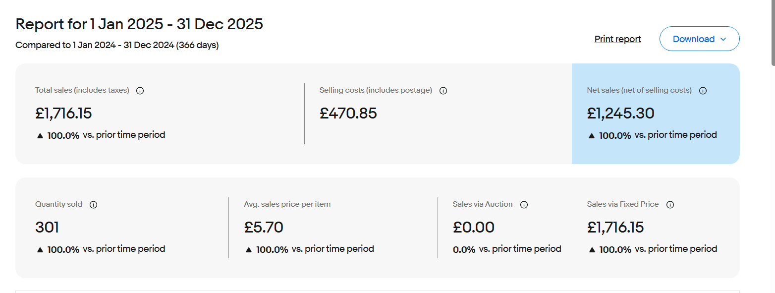 eBay Store Growth: Listings, Sales and Operations performance dashboard